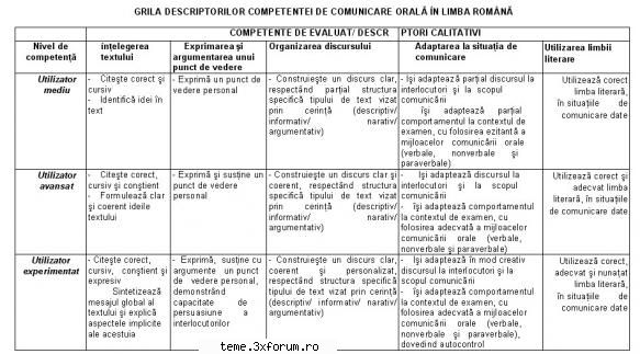 evaluarea comunicare orala evaluarea comunicare orală limba cadrul examenului 2011proba